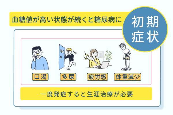 血糖値が高い状態が続くと糖尿病に
