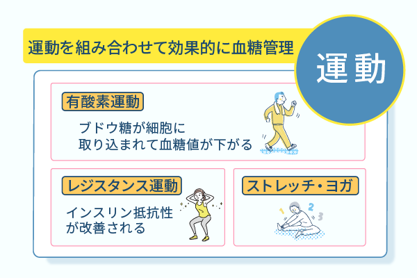 運動を組み合わせて効果的に血糖管理