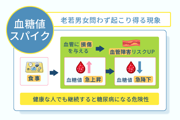 老若男女問わず起こり得る現象