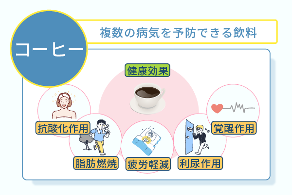 複数の病気を予防できる飲料