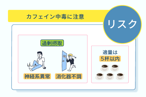 カフェイン中毒に注意