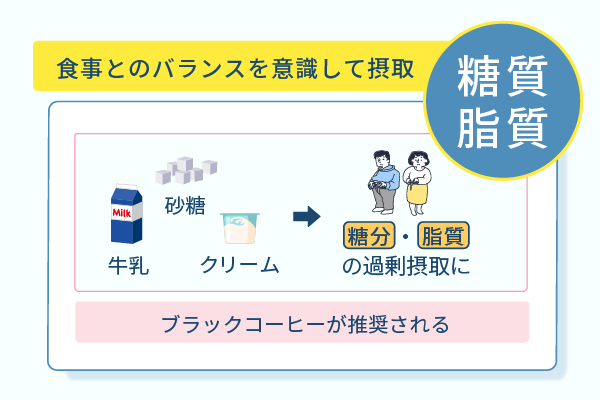 食事とのバランスを意識して摂取