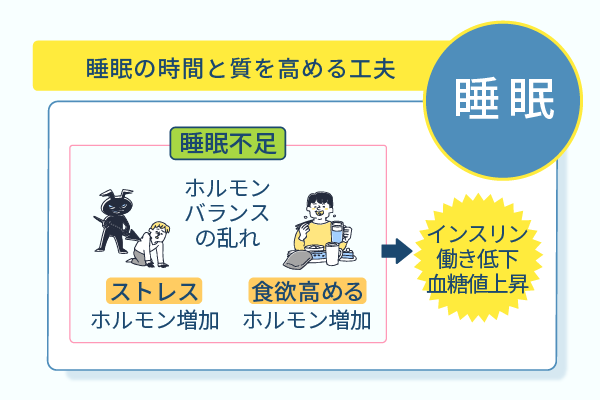 睡眠の時間と質を高める工夫