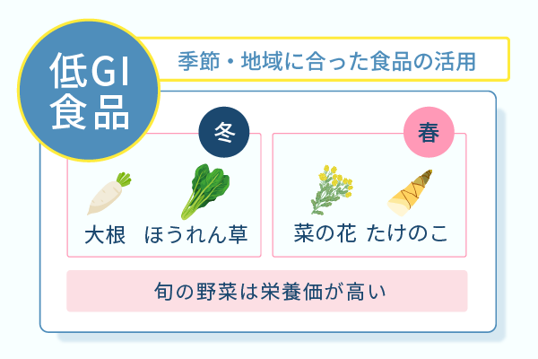季節・地域にあった食品の活用
