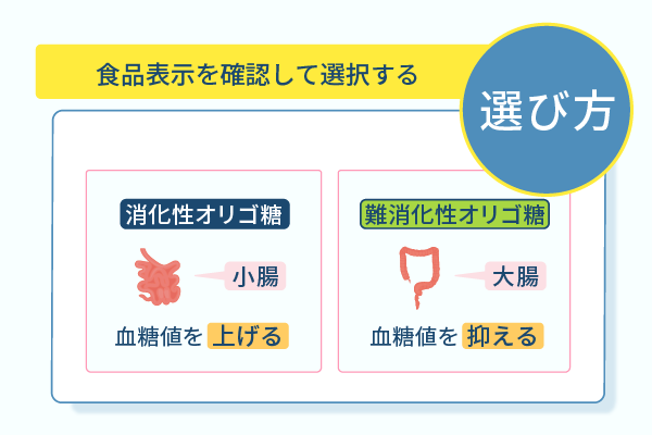 食品表示を確認して選択する