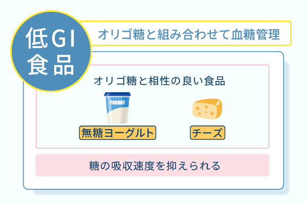 オリゴ糖と組み合わせて血糖管理