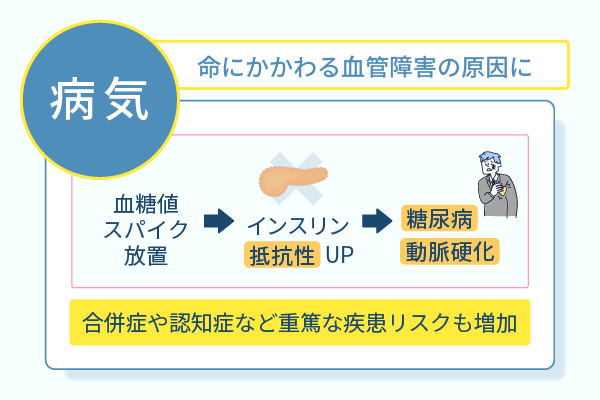 命に関わる血管障害の原因に