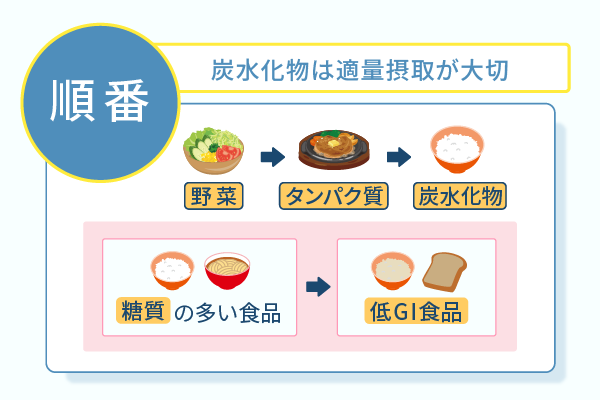 炭水化物は適量摂取が大切