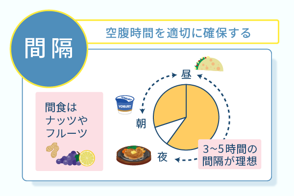 空腹時間を適切に確保する