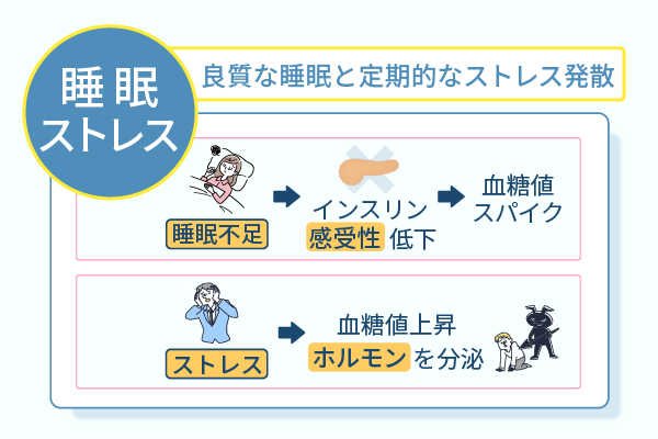 良質な睡眠と定期的なストレス発散