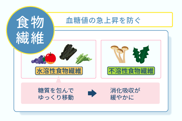 血糖値の急上昇を防ぐ