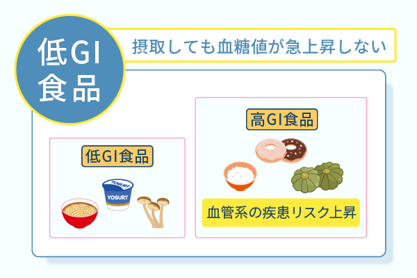 摂取しても血糖値が急上昇しない