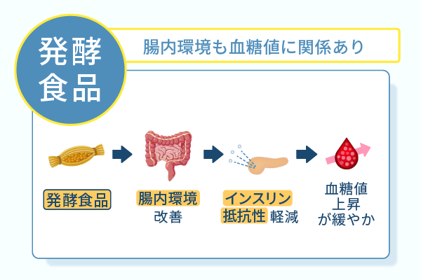 腸内環境も血糖値に関係あり