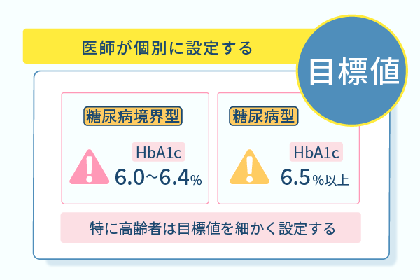 目標値は医師が個別に設定する