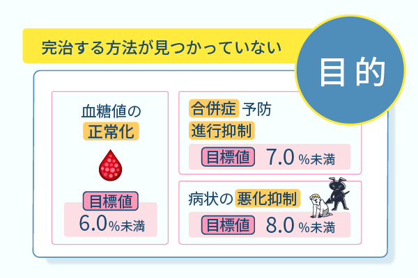 完治する方法が見つかっていない