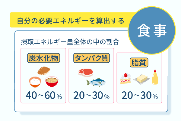 自分の必要エネルギーを算出する