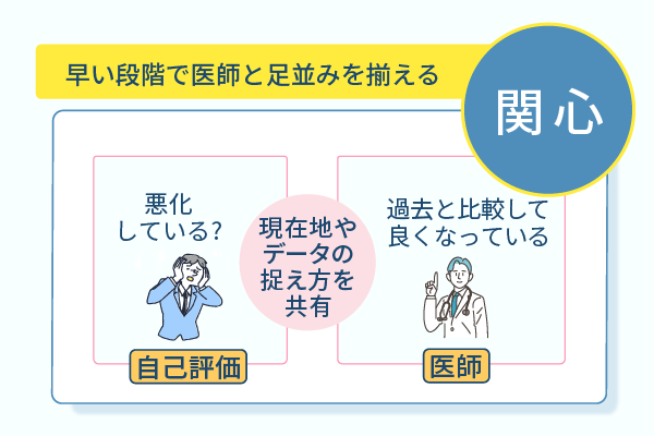 早い段階で医師と足並みを揃える
