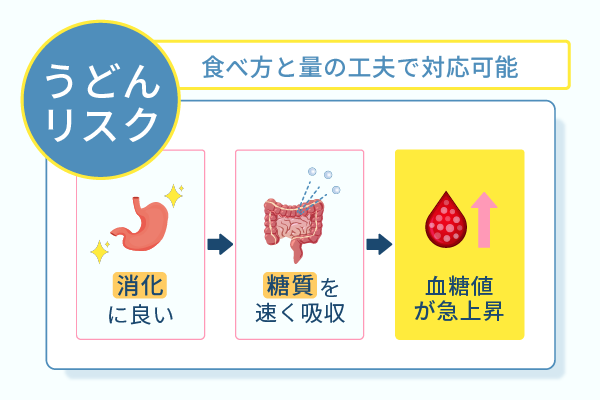 食べ方と量の工夫で対応可能