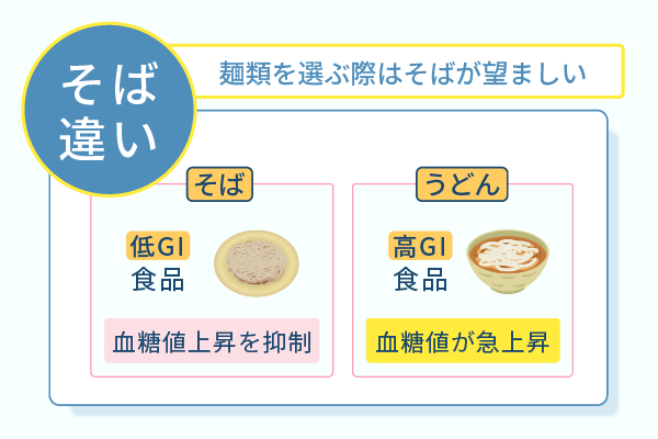麺類を選ぶ際はそばが望ましい