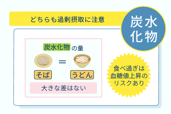 どちらも過剰摂取に注意
