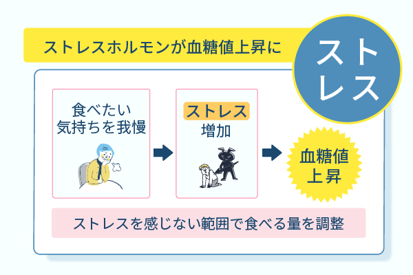 ストレスホルモンが血糖値上昇に
