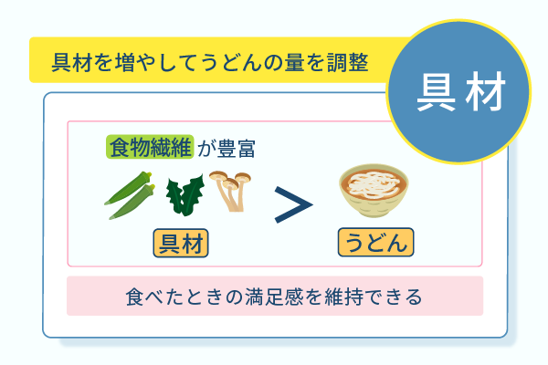 具材を増やしてうどんの量を調整