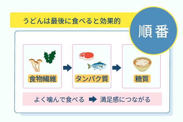 うどんは最後に食べると効果的