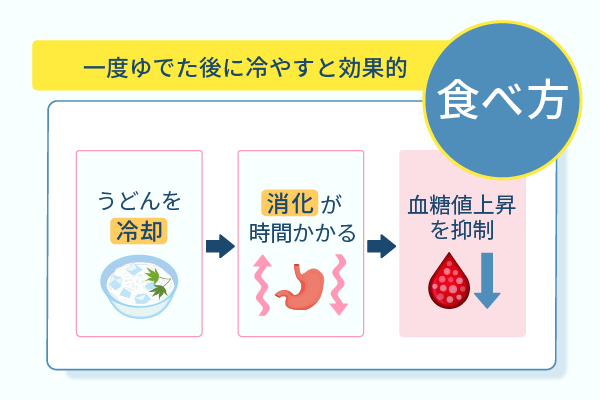 一度茹でた後に冷やすと効果的