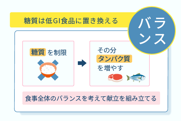 糖質は低GI食品に置き換える