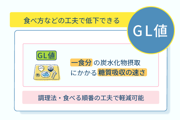 食べ方などの工夫で低下できる