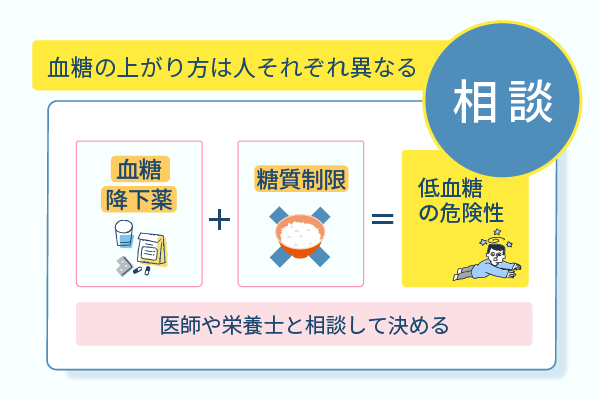 血糖の上がり方は人それぞれ異なる
