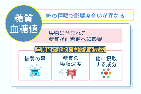 糖の種類で影響度合いが異なる
