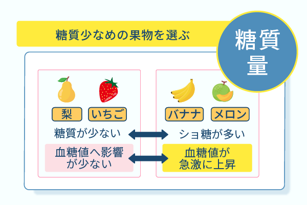 糖質少なめの果物を選ぶ