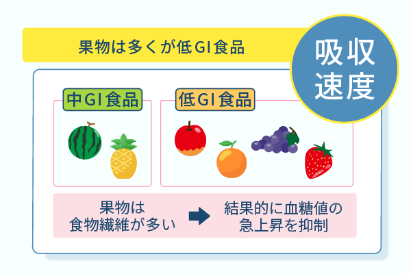 果物は多くが低GI食品
