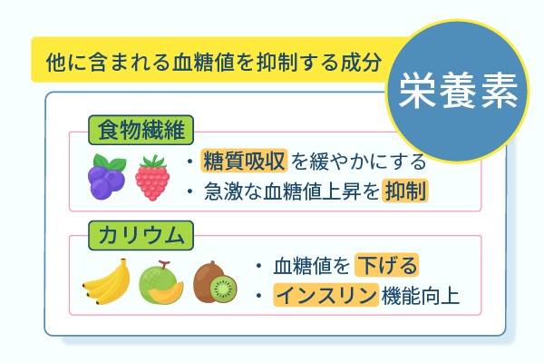 他に含まれる血糖値を抑制する成分