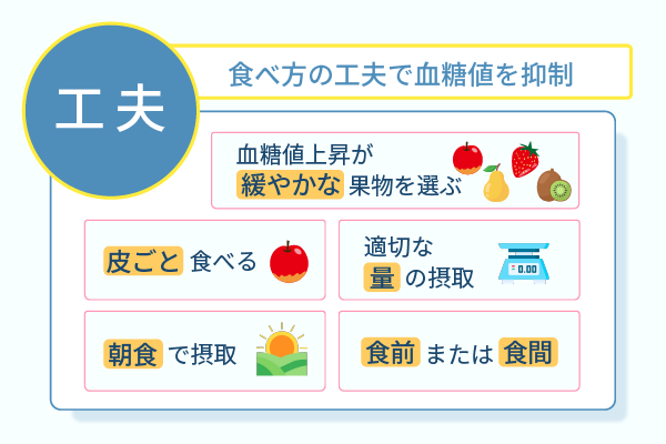 食べ方の工夫で血糖値を抑制