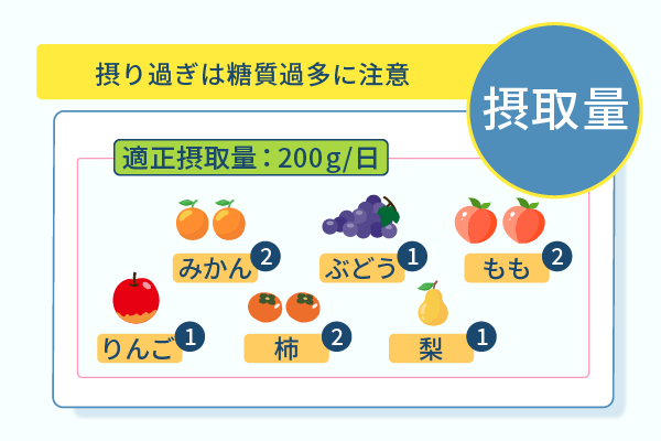 取り過ぎは糖質過多に注意