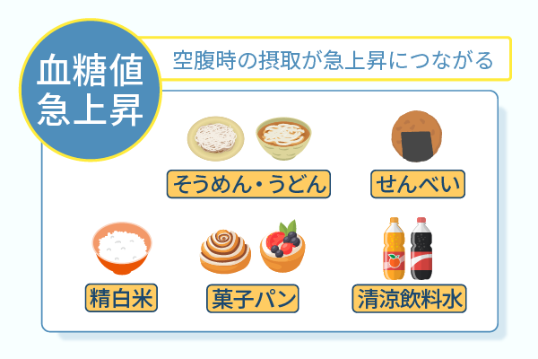 空腹時の摂取が急上昇につながる