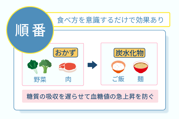 食べ方を意識するだけで効果あり