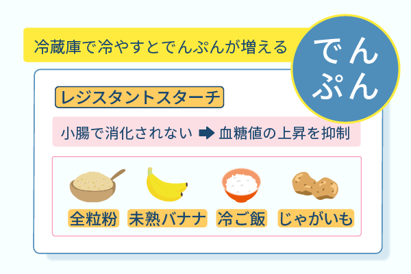 冷蔵庫で冷やすとでんぷんが増える