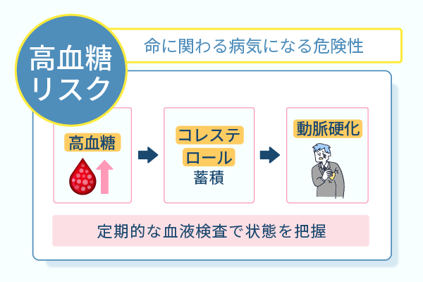 わかる! できる! 自信がつく! 食後高血糖対策のためのかんたん指導ツール X-Knowledge | わかる！できる！自信がつく！ 食後高血糖のため