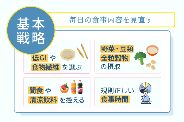 毎日の食事内容を見直す