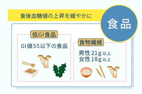 食後血糖値の上昇を緩やかに