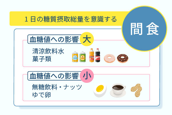 1日の糖質摂取量を意識する