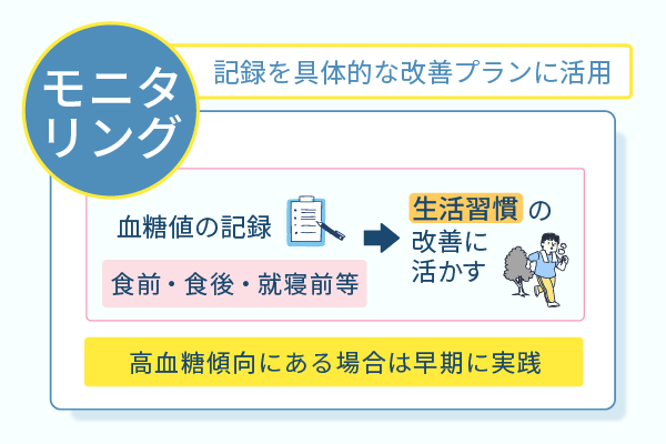 記録を具体的な改善プランに活用