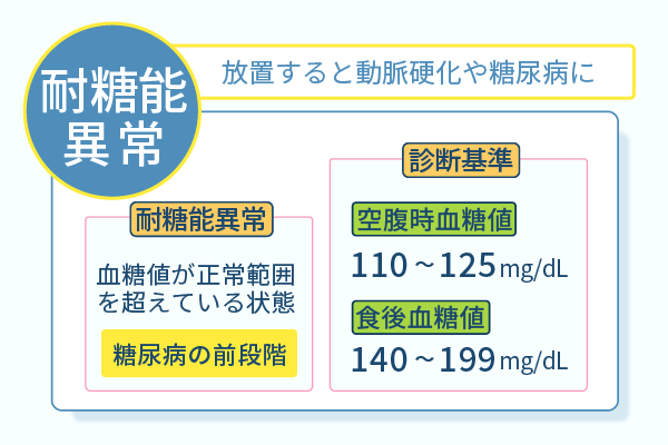 放置すると動脈硬化や糖尿病に