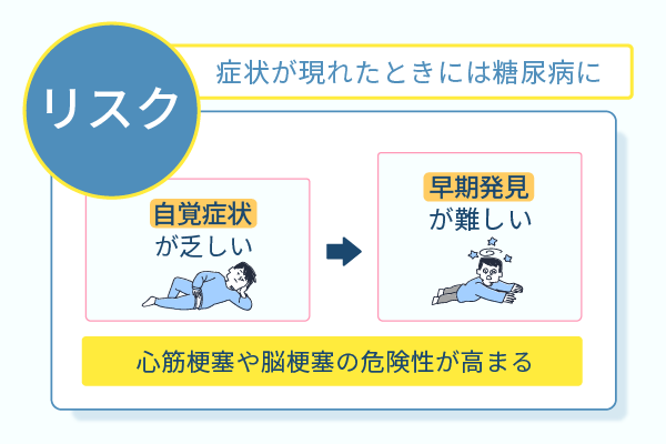 症状が現れたときには糖尿病に