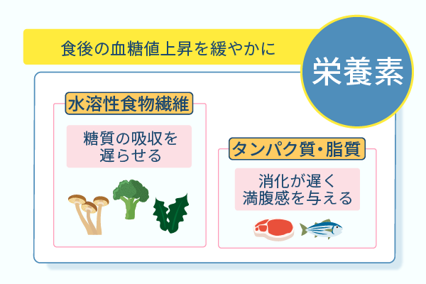食後の血糖値上昇を緩やかに