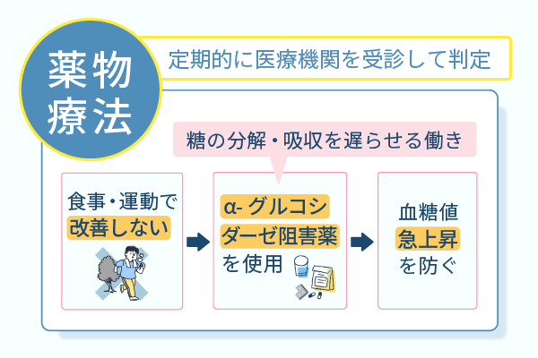 定期的に医療機関を受診して判定
