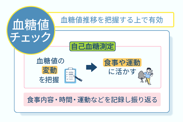 血糖値推移を把握する上で有効
